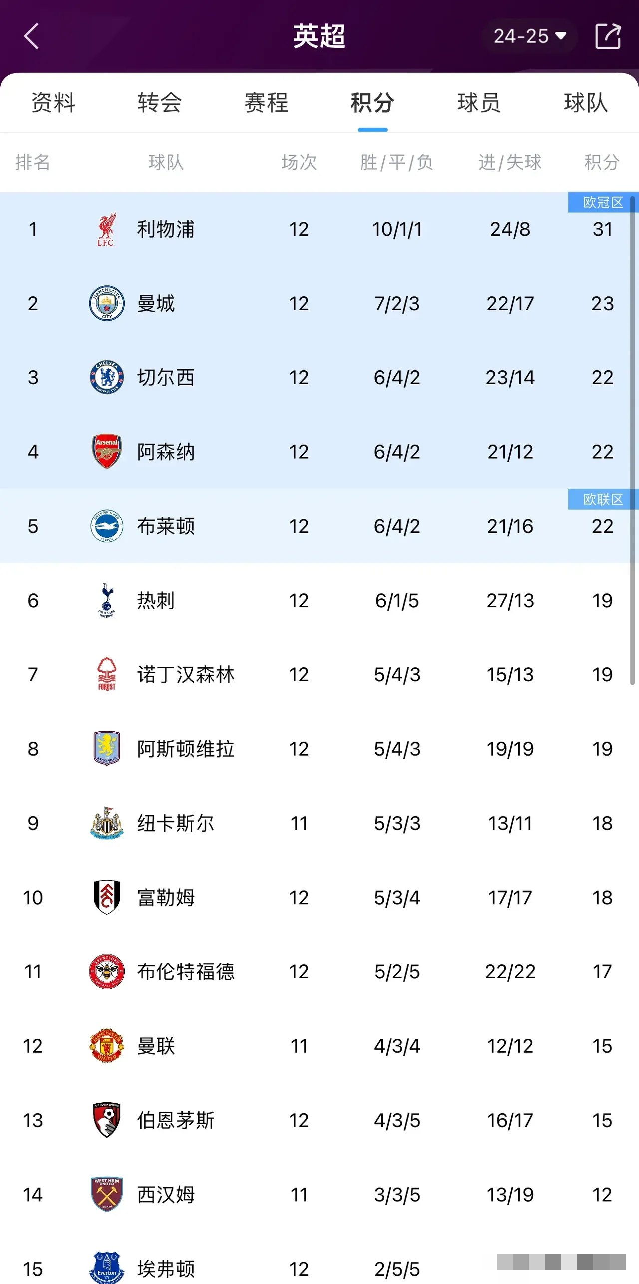 米乐m6体育官网-利物浦遭遇黑负，积分榜位置或无望前进