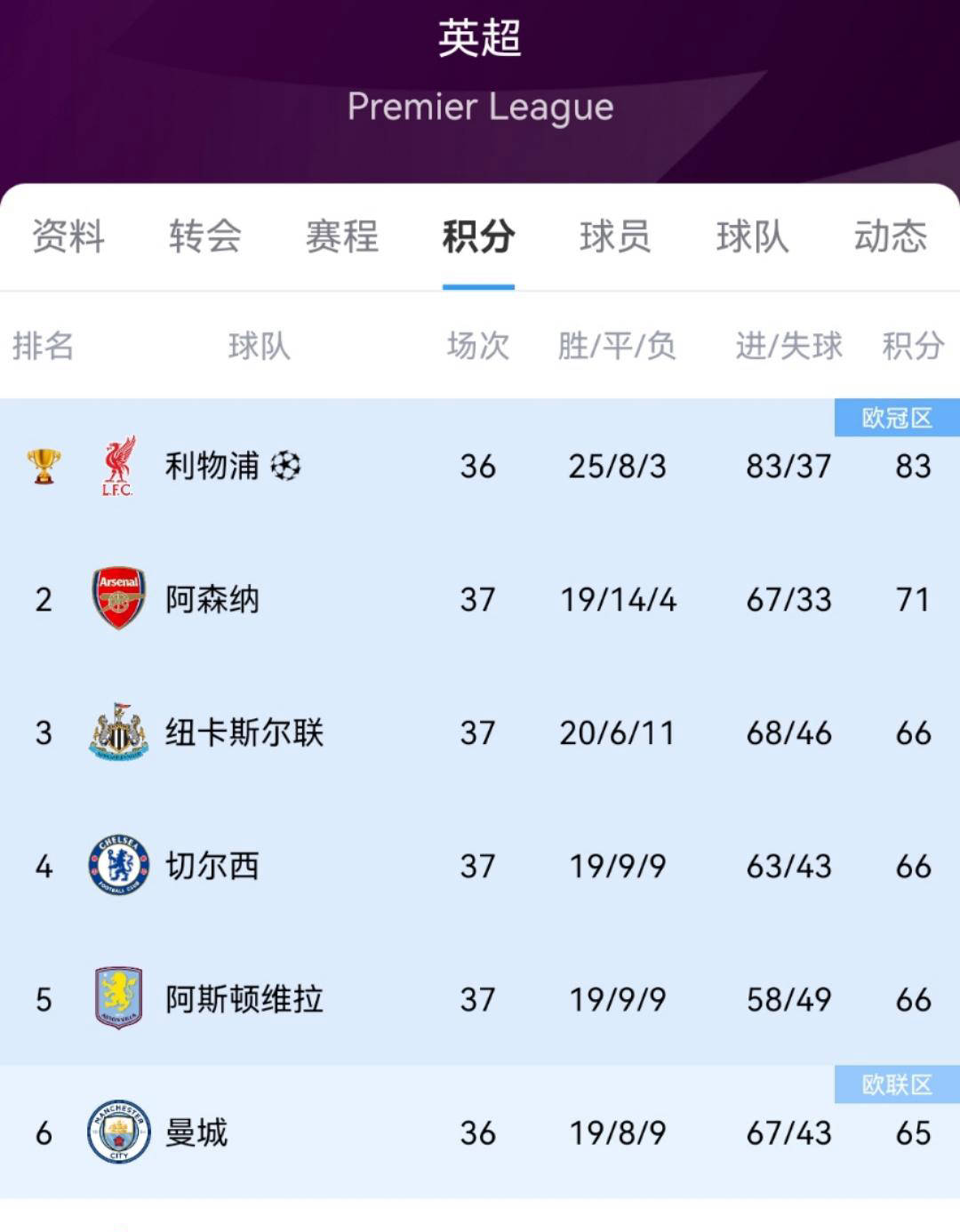 关于积分榜分析：球队实力对比谁更有优势？的信息